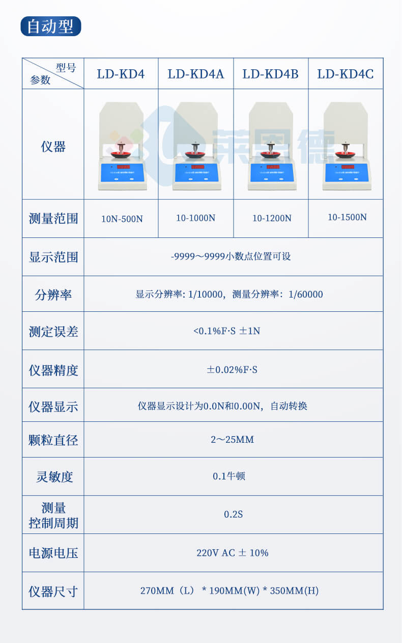 全自動(dòng)顆粒強(qiáng)度測(cè)量儀