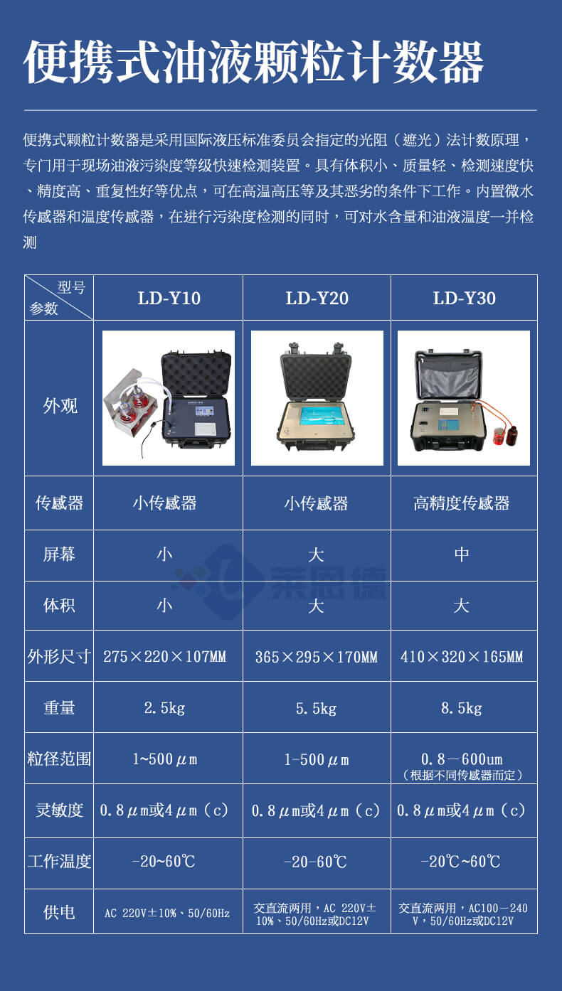 在線液體顆粒計數(shù)器