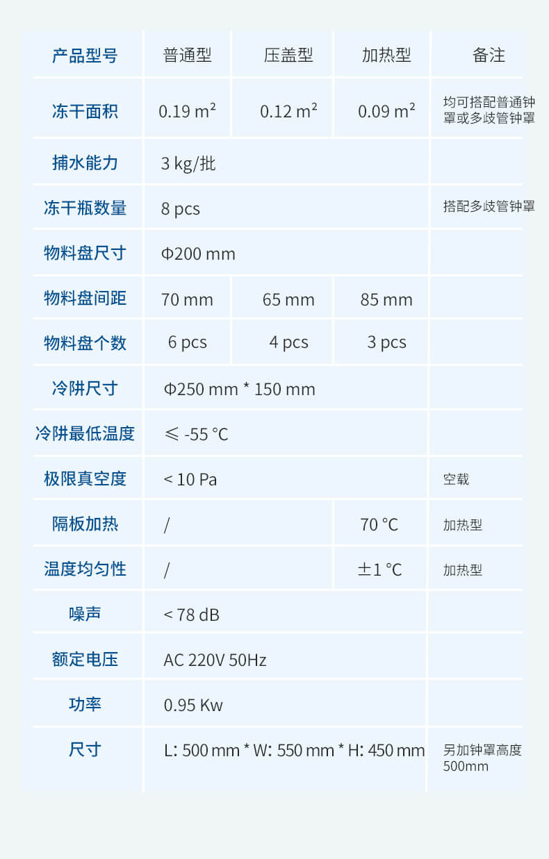 T型架凍干機