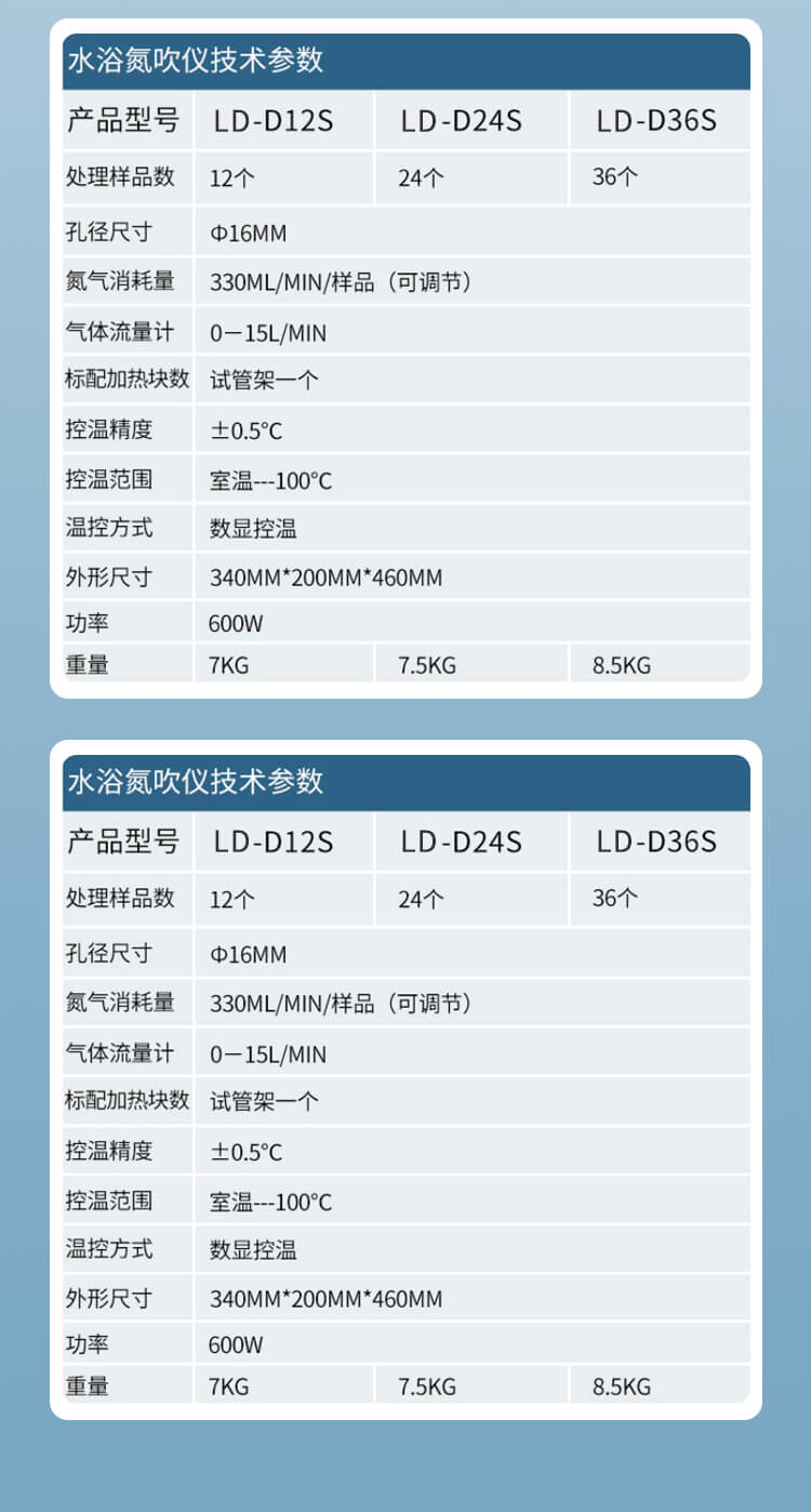 高精度圓形水浴氮吹儀