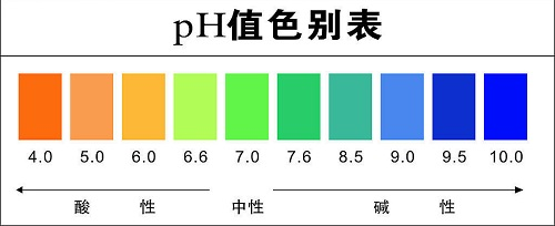 土壤酸堿度檢測儀使用注意事項？