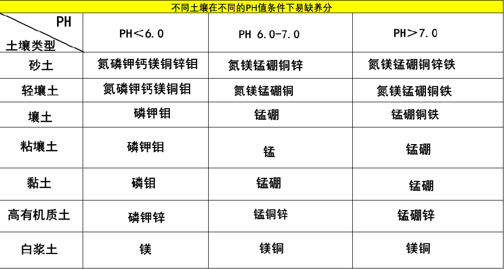 一次性把土壤pH說清楚，十分鐘，輕松了解土壤PH值