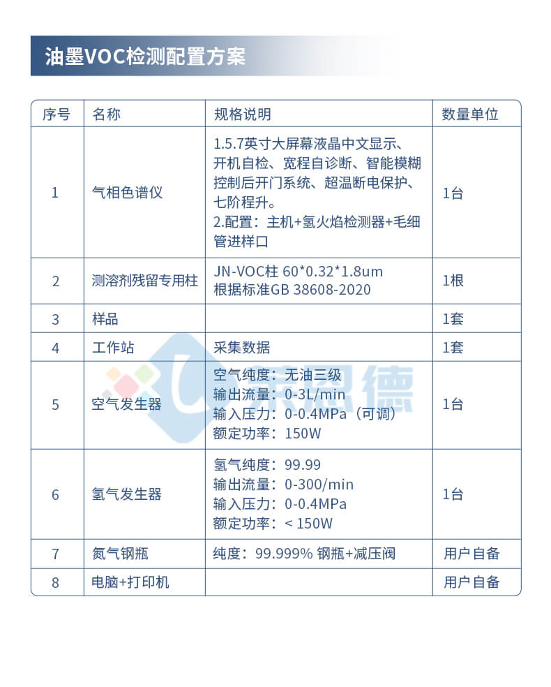 氣相色譜儀