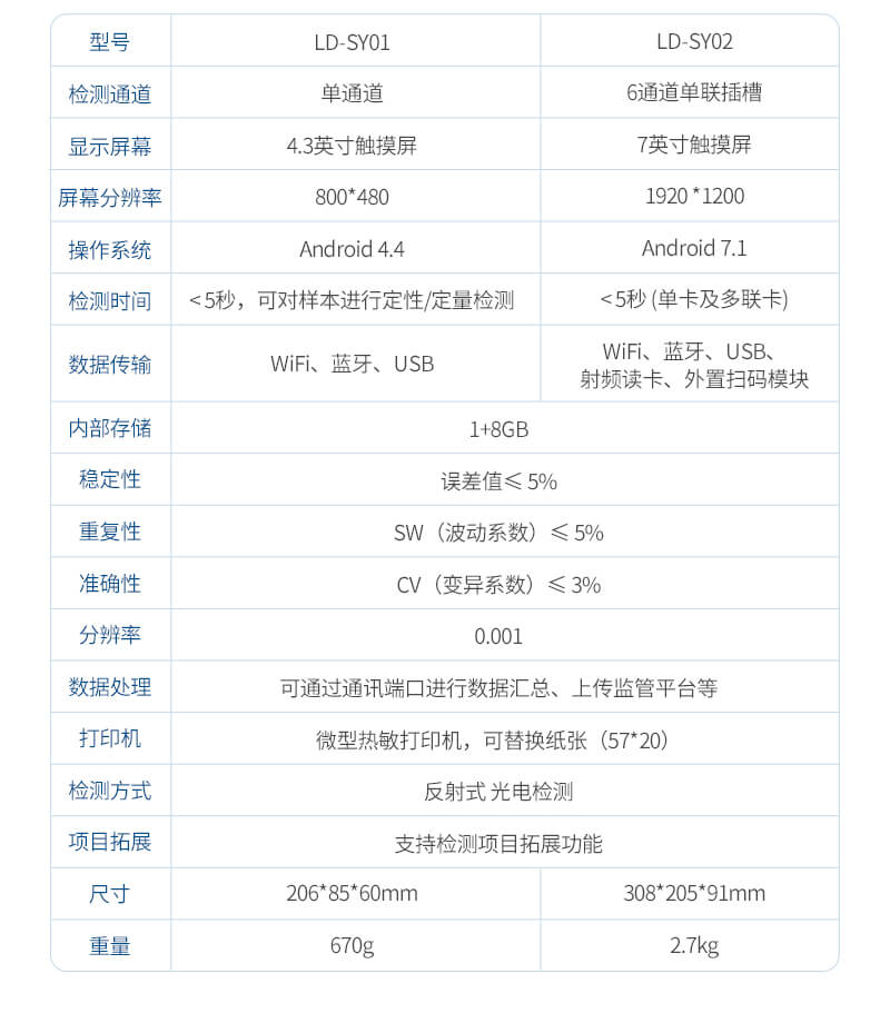 多通道獸藥檢測儀